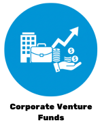 Food, FMCG & Consumer Startups